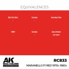 RC833 Maranello F1 Red 1970s-1980s thumbnail