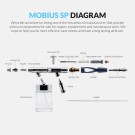 Gaahleri Premium Series GHPM-Mobius SP 0.3 & 0.5mm airbrush thumbnail