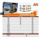 AK-Interactive 1:35 - Automotore FS 206/207/208 Sogliola Rail Shunter 35009 thumbnail